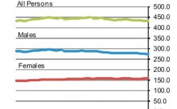 Grafico del numero di iscritti al live register disoccupazione irlandese