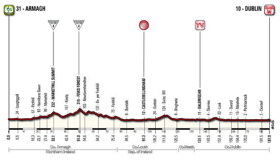 Giro D'Italia Tappa 3 Dublino: Altimetria Giro D'Italia Tappa 3 Dublino: Altimetria